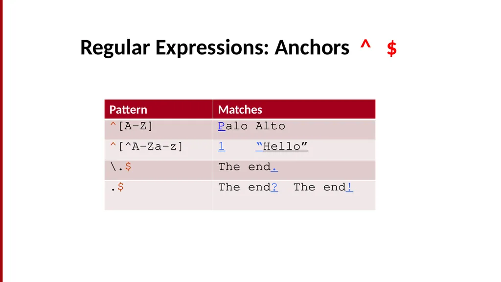 Basic Text Processing Regular Expressions Regular - slide 7 of 46
