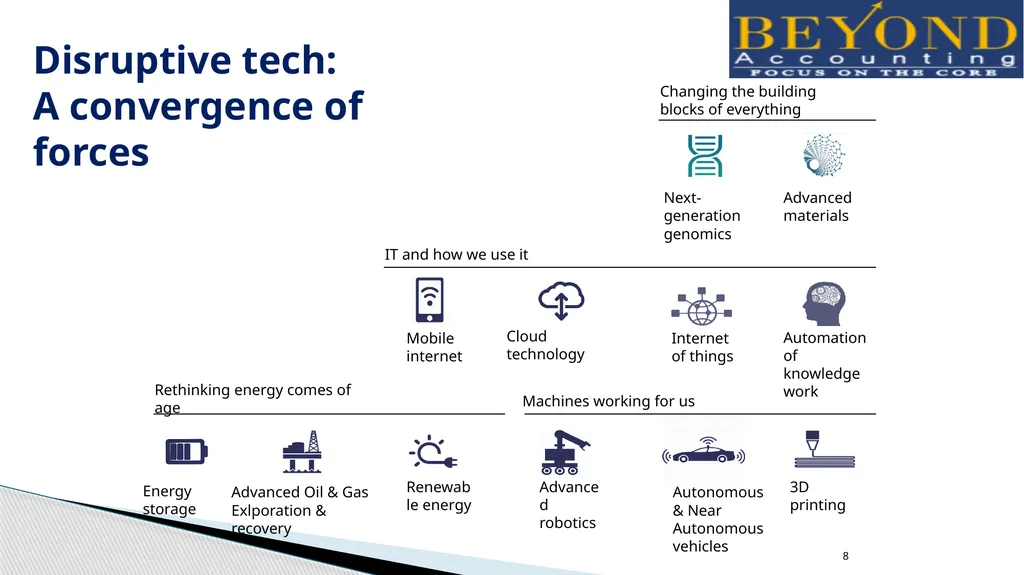 Changing Role of CA in Dynamic Environment CA - slide 8 of 22