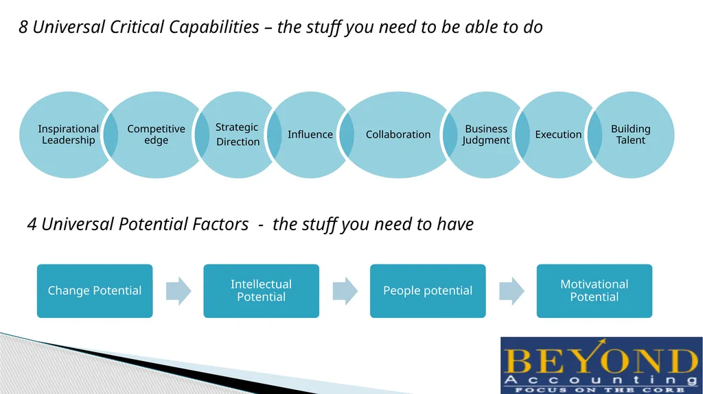 Changing Role of CA in Dynamic Environment CA - slide 15 of 22