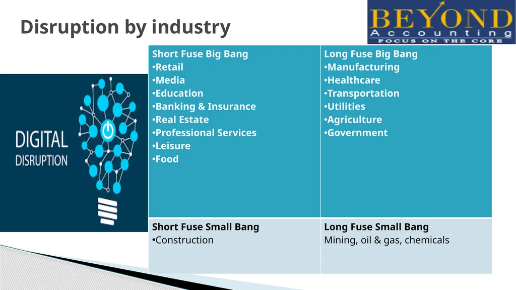 Changing Role of CA in Dynamic Environment CA - slide 7 of 22
