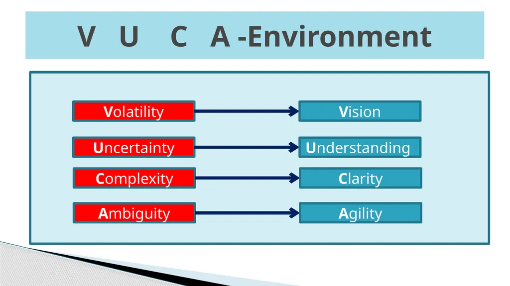 Changing Role of CA in Dynamic Environment CA - slide 9 of 22