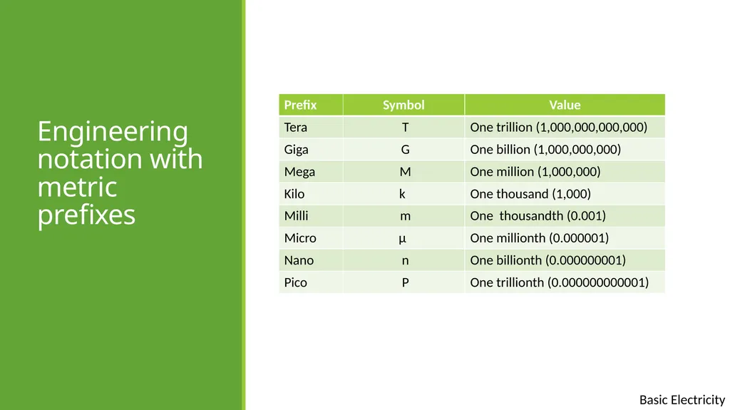 Basic Electricity Basic electrical concepts Except - slide 15 of 21