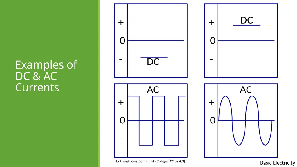 Basic Electricity Basic electrical concepts Except - slide 6 of 21