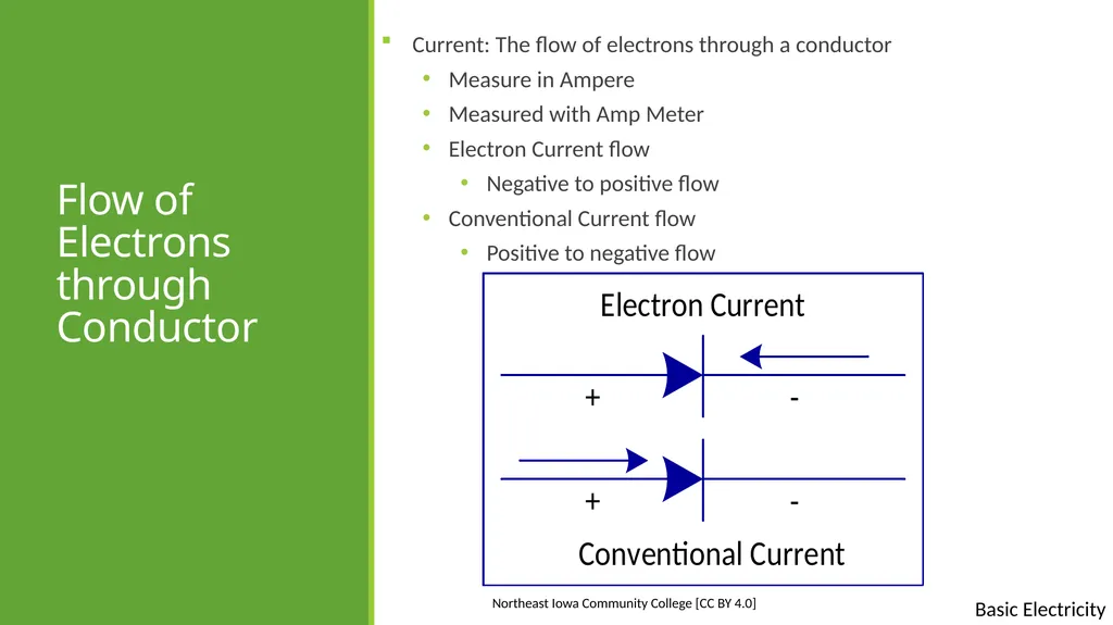 Basic Electricity Basic electrical concepts Except - slide 7 of 21