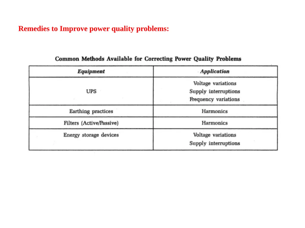 Power Quality by Rajini Kanth P Assistant - slide 13 of 16