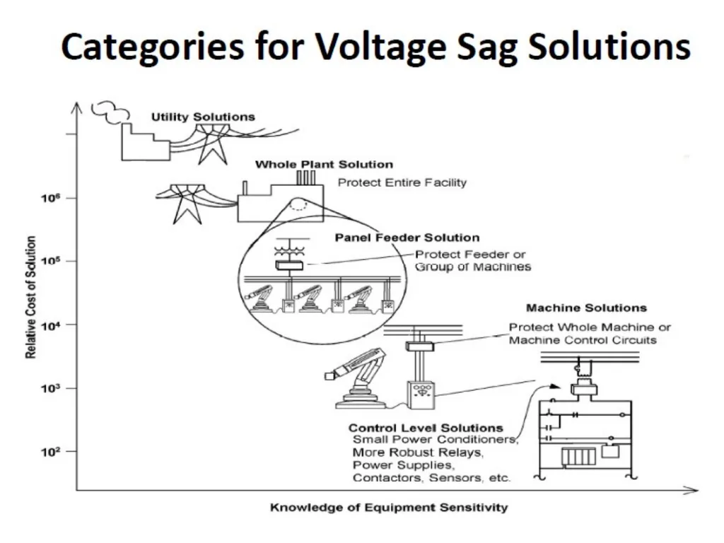 Power Quality by Rajini Kanth P Assistant - slide 15 of 16
