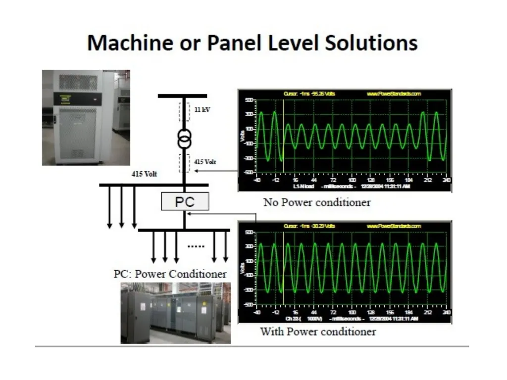 Power Quality by Rajini Kanth P Assistant - slide 16 of 16
