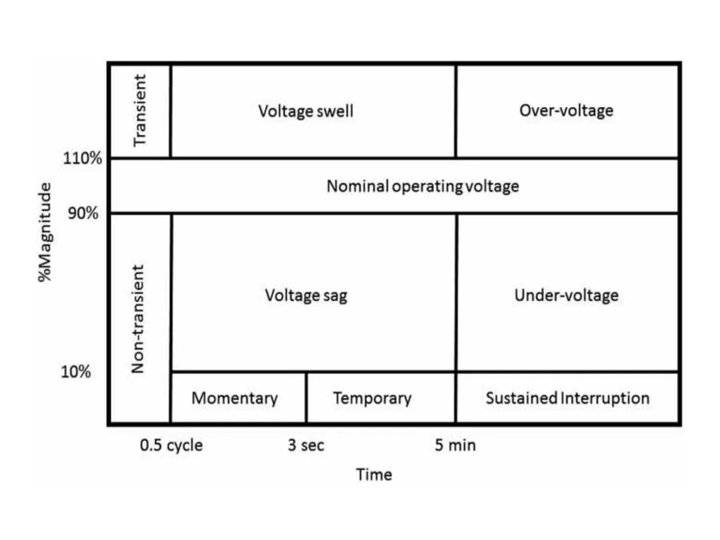 Power Quality by Rajini Kanth P Assistant - slide 9 of 16