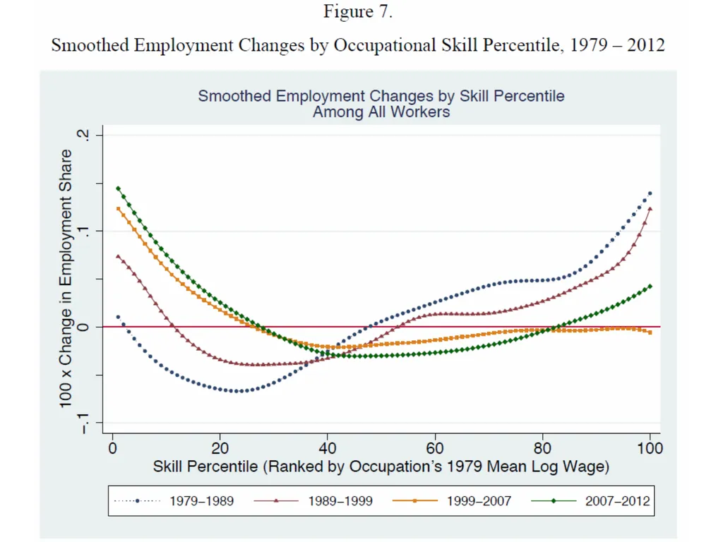Do not fear the robots: The challenge is good jobs - slide 19 of 40