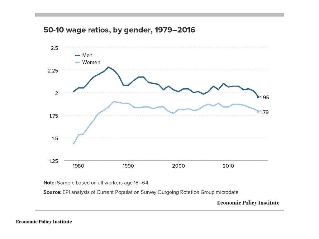 Do not fear the robots: The challenge is good jobs - slide 27 of 40