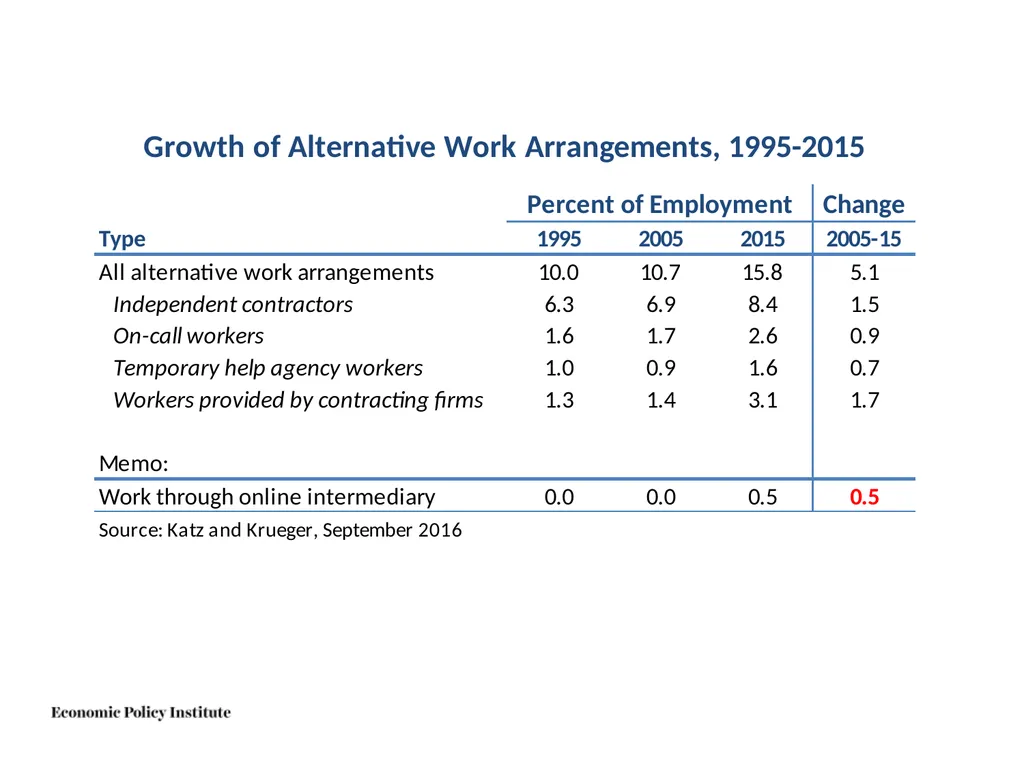 Do not fear the robots: The challenge is good jobs - slide 35 of 40