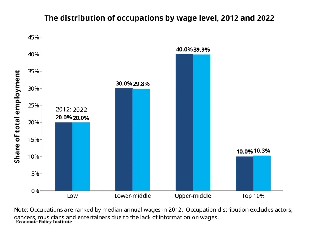 Do not fear the robots: The challenge is good jobs - slide 31 of 40