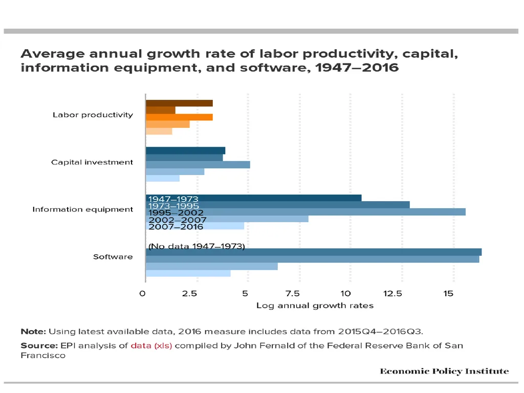 Do not fear the robots: The challenge is good jobs - slide 9 of 40