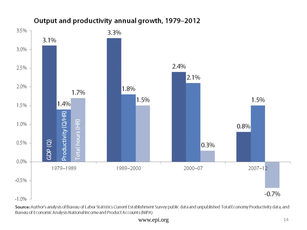 Do not fear the robots: The challenge is good jobs - slide 14 of 40