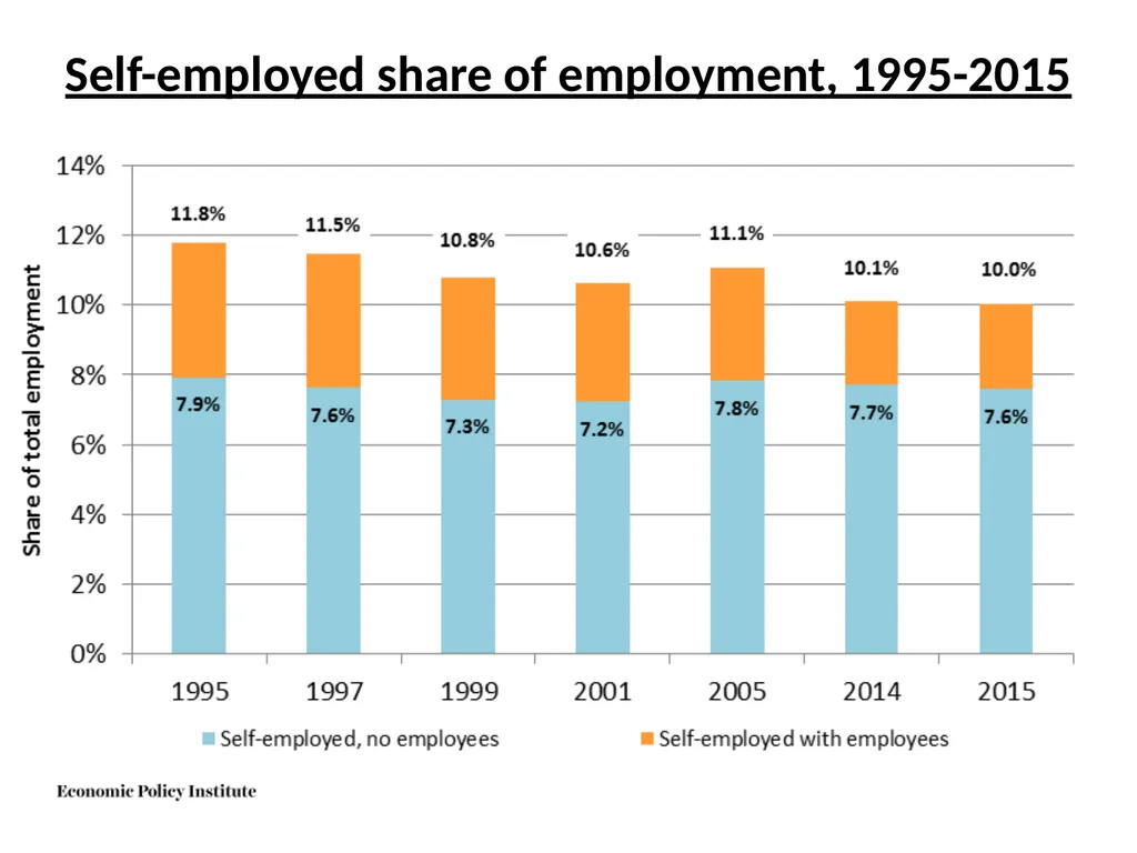 Do not fear the robots: The challenge is good jobs - slide 34 of 40