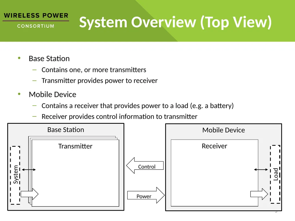 Wireless Power How it works Disclaimer: The - slide 3 of 16