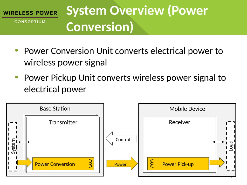 Wireless Power How it works Disclaimer: The - slide 4 of 16