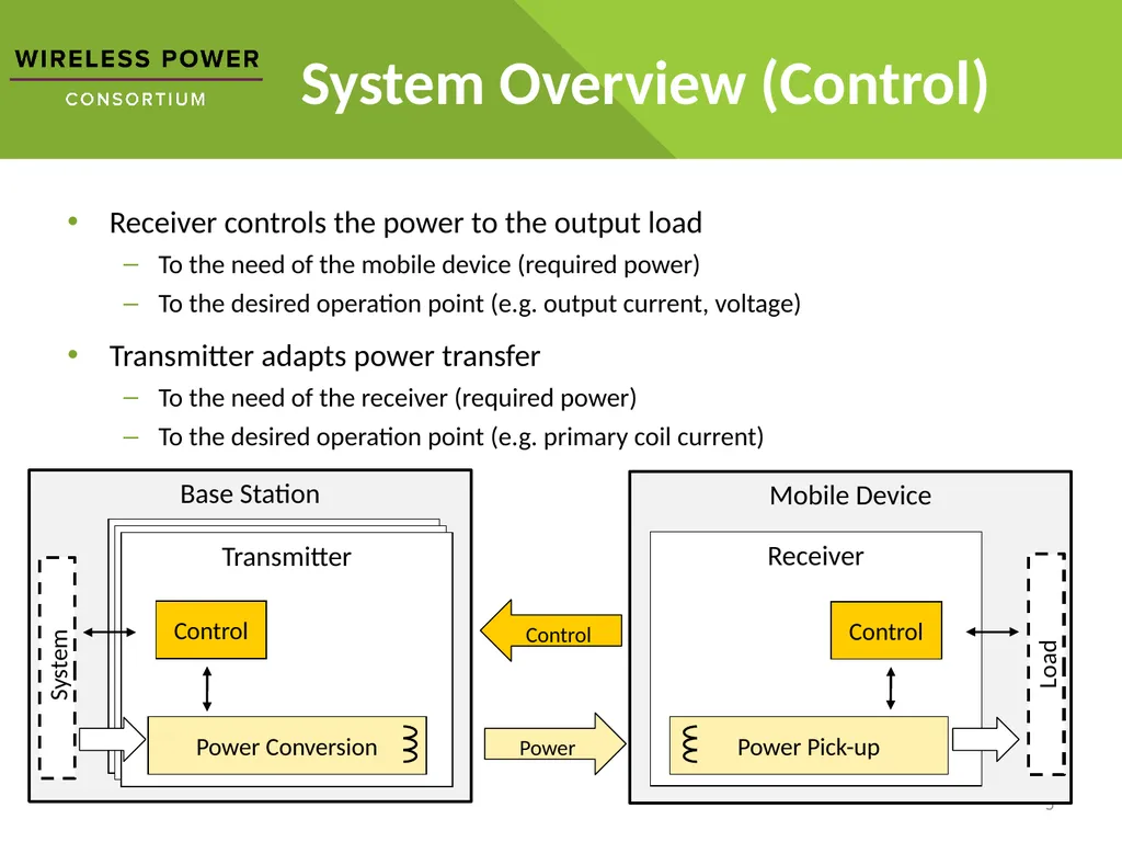 Wireless Power How it works Disclaimer: The - slide 5 of 16