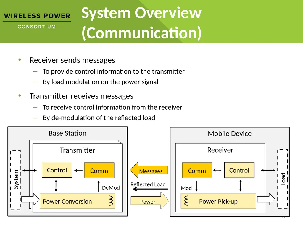 Wireless Power How it works Disclaimer: The - slide 6 of 16