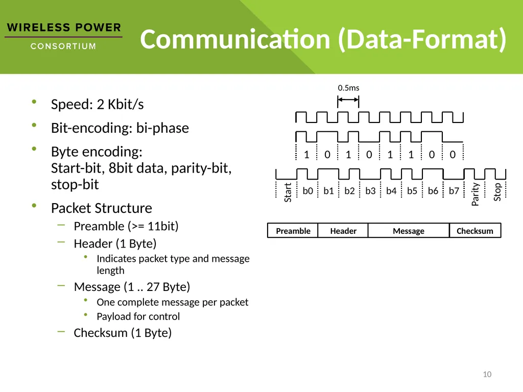 Wireless Power How it works Disclaimer: The - slide 10 of 16