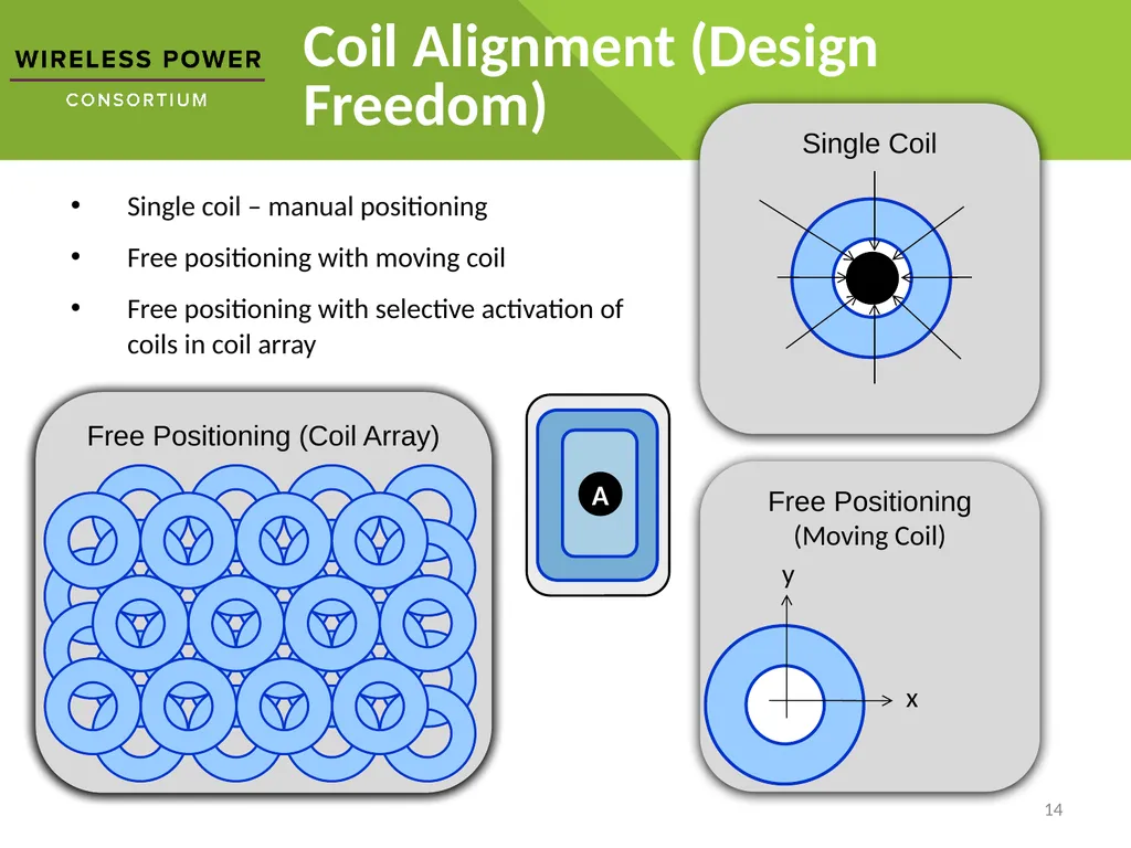 Wireless Power How it works Disclaimer: The - slide 14 of 16