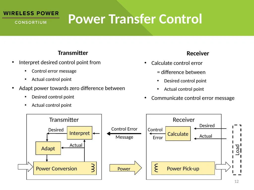 Wireless Power How it works Disclaimer: The - slide 12 of 16