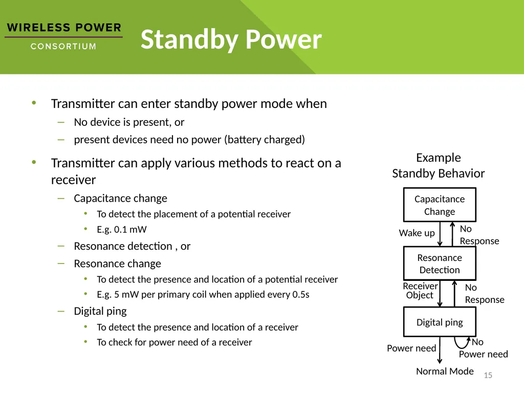 Wireless Power How it works Disclaimer: The - slide 15 of 16
