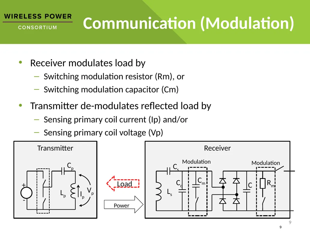 Wireless Power How it works Disclaimer: The - slide 9 of 16