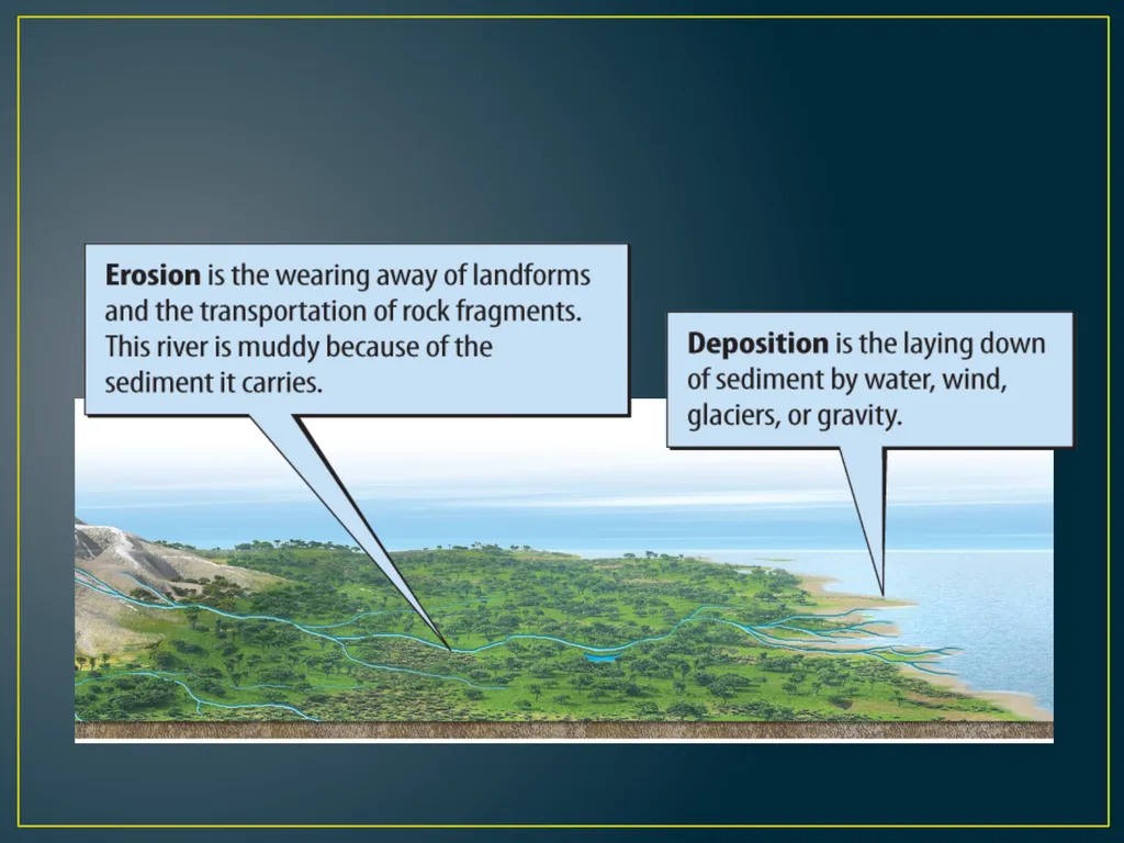 Chapter 3 Lesson 1 The Erosion-Deposition Process - slide 6 of 21