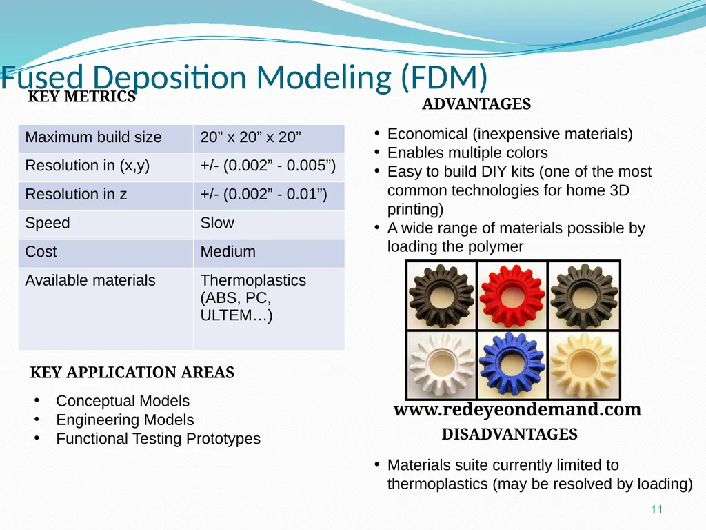 Solid-Based Rapid Prototyping Systems Starting - slide 11 of 14