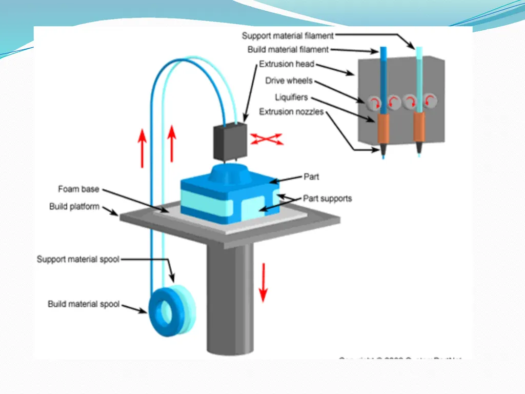 Solid-Based Rapid Prototyping Systems Starting - slide 6 of 14
