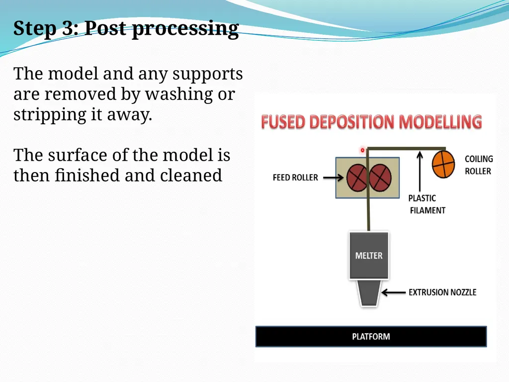 Solid-Based Rapid Prototyping Systems Starting - slide 5 of 14
