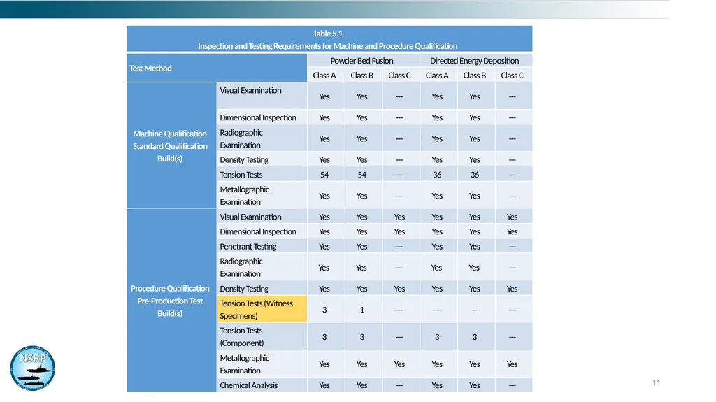 AWS D20 - Specification for Fabrication of Metal - slide 11 of 20
