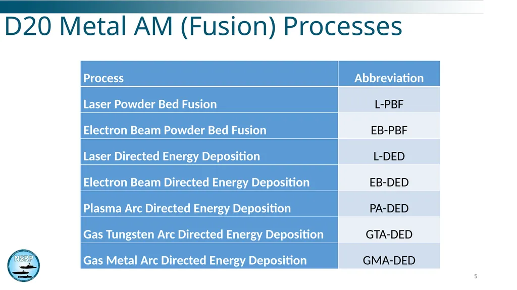 AWS D20 - Specification for Fabrication of Metal - slide 5 of 20