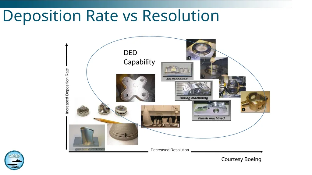 AWS D20 - Specification for Fabrication of Metal - slide 6 of 20