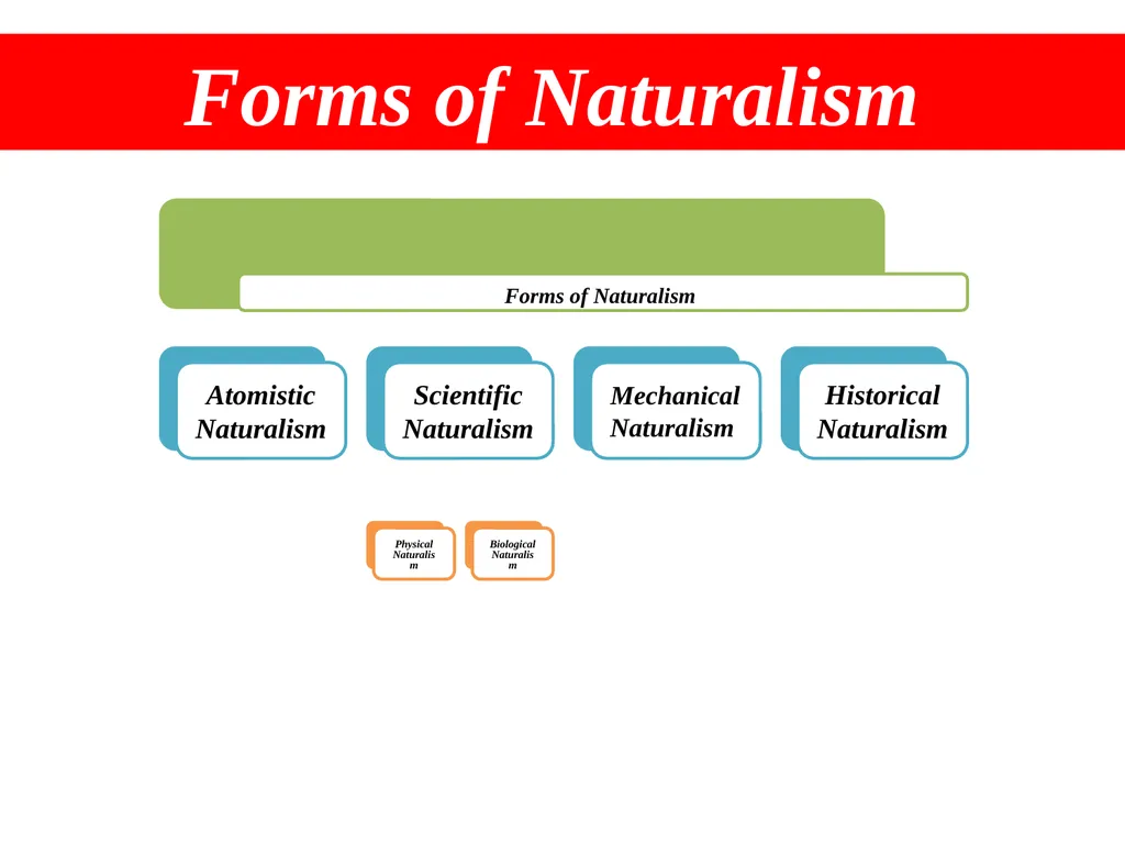 Naturalism Dr. Kasturi Karmakar Assistant - slide 6 of 22