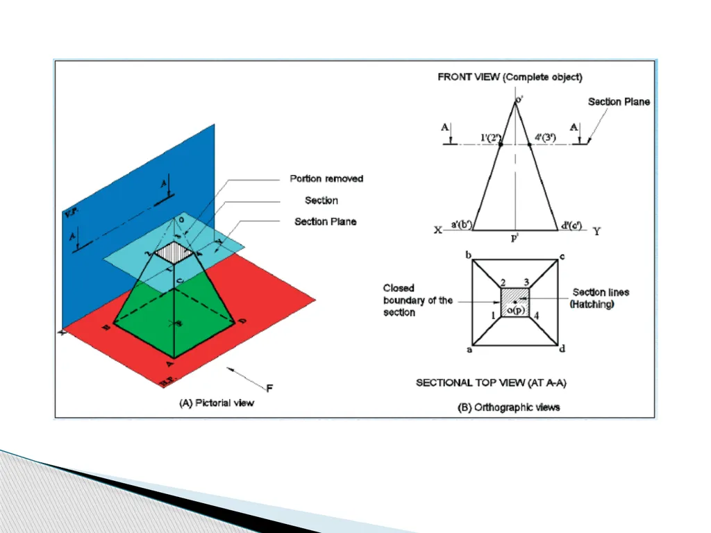 SECTION OF SOLID CHAPTER NO.4 Visit for more - slide 9 of 16