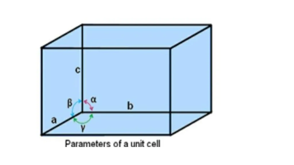 SOLID STATE Name of the instructor: U.Nithya - slide 10 of 38