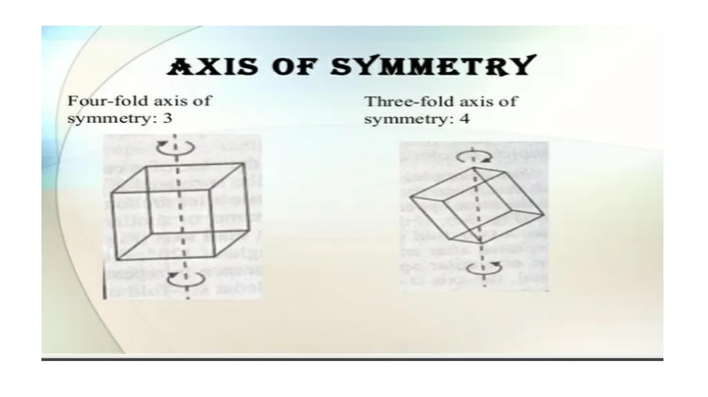 SOLID STATE Name of the instructor: U.Nithya - slide 14 of 38