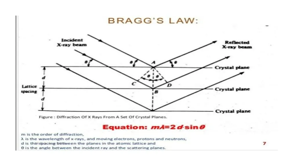 SOLID STATE Name of the instructor: U.Nithya - slide 18 of 38