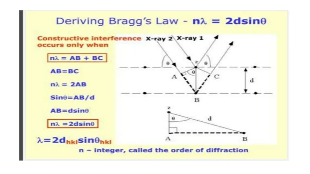 SOLID STATE Name of the instructor: U.Nithya - slide 19 of 38