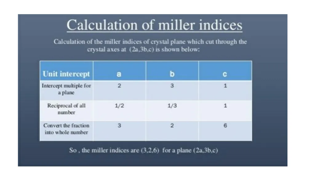 SOLID STATE Name of the instructor: U.Nithya - slide 26 of 38
