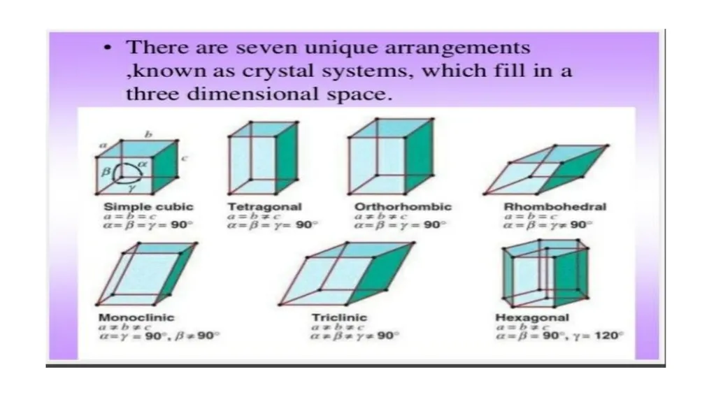 SOLID STATE Name of the instructor: U.Nithya - slide 30 of 38