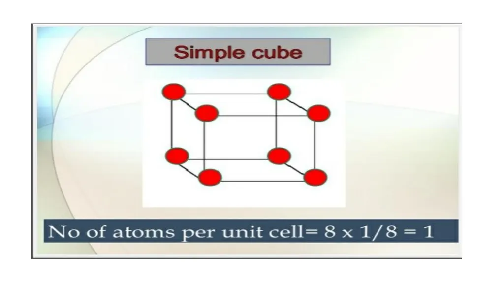 SOLID STATE Name of the instructor: U.Nithya - slide 32 of 38