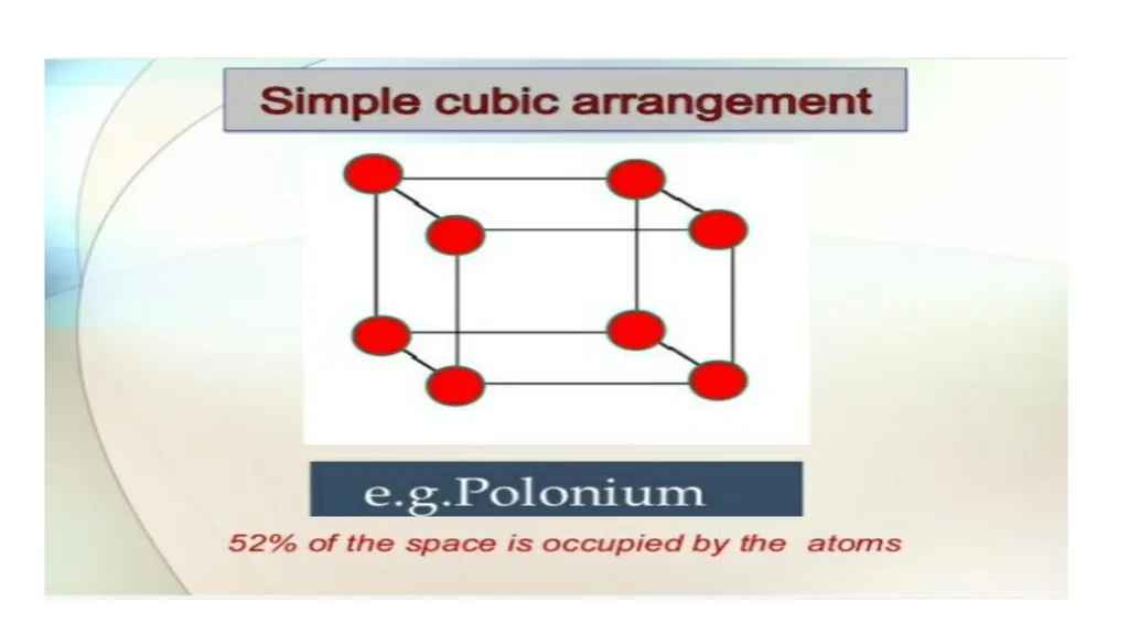 SOLID STATE Name of the instructor: U.Nithya - slide 33 of 38