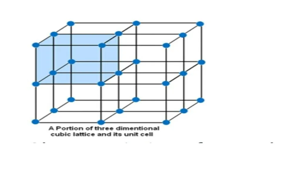SOLID STATE Name of the instructor: U.Nithya - slide 8 of 38