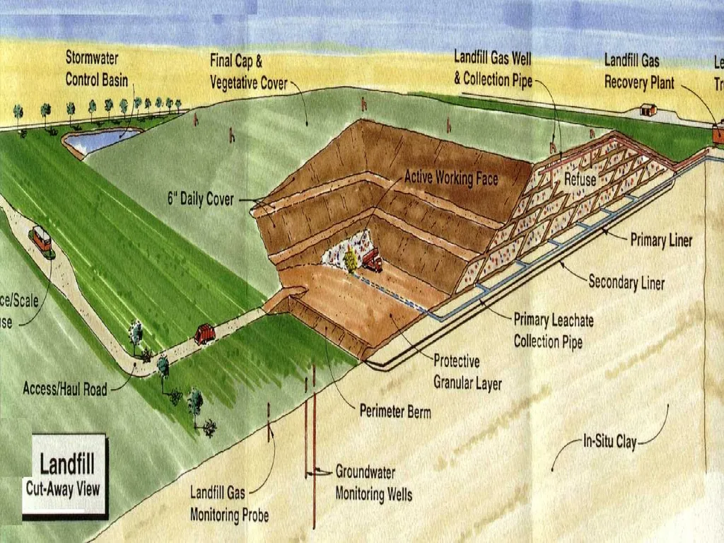 Solid waste management waste It is defined as - slide 22 of 35