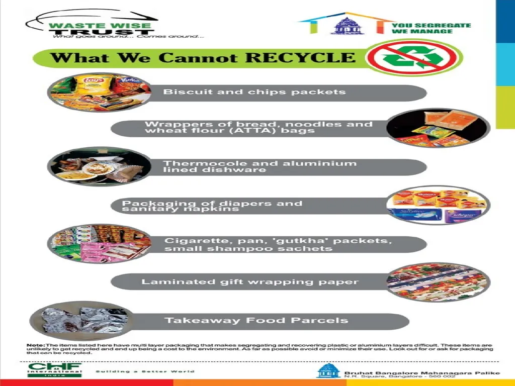Solid waste management waste It is defined as - slide 32 of 35