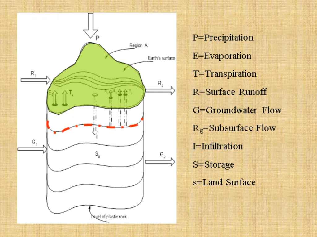 CHAPTER ONE INTRODUCTION By Ayansa T. (B.Sc. In - slide 8 of 14