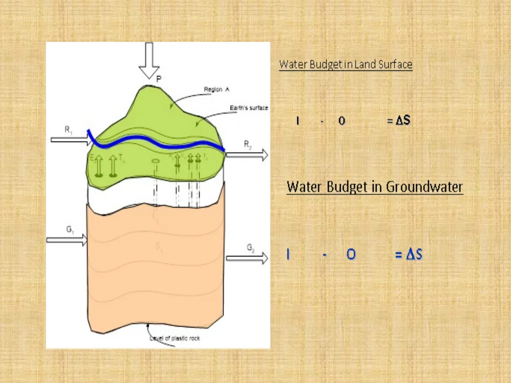 CHAPTER ONE INTRODUCTION By Ayansa T. (B.Sc. In - slide 9 of 14